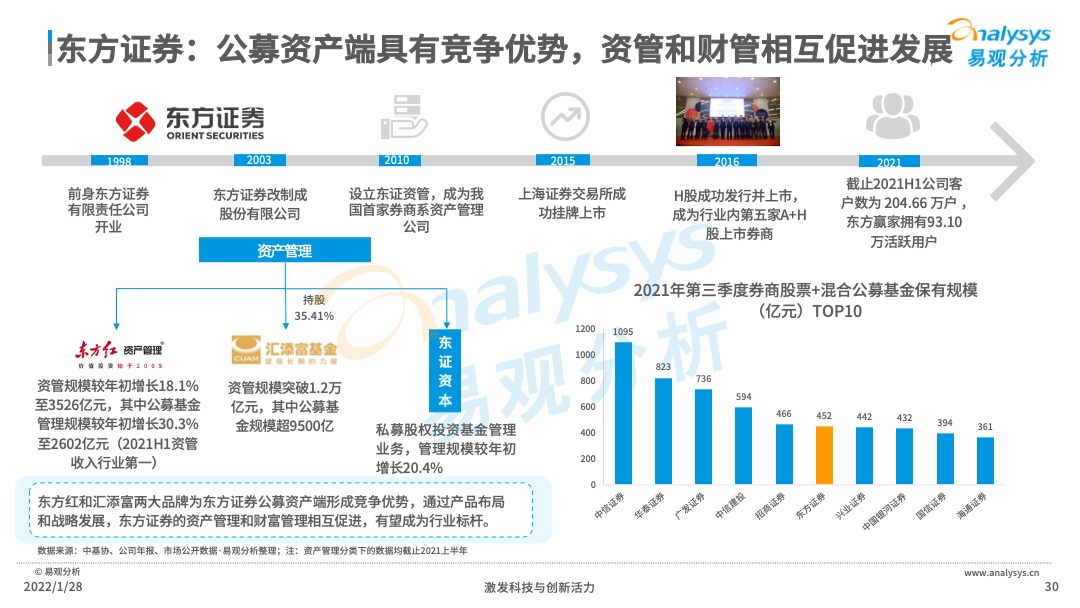 2022年中国证券类APP创新专题分析