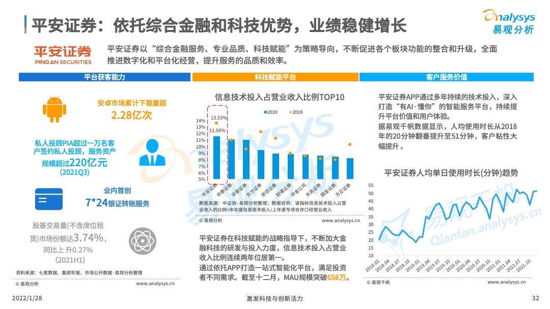 2022年中国证券类APP创新专题分析