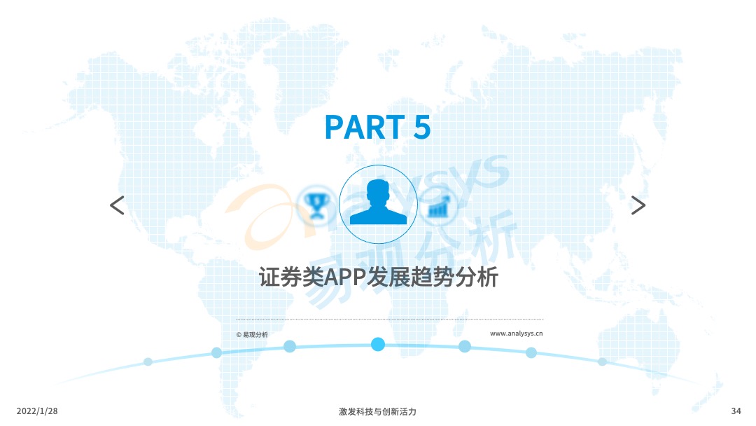 2022年中国证券类APP创新专题分析