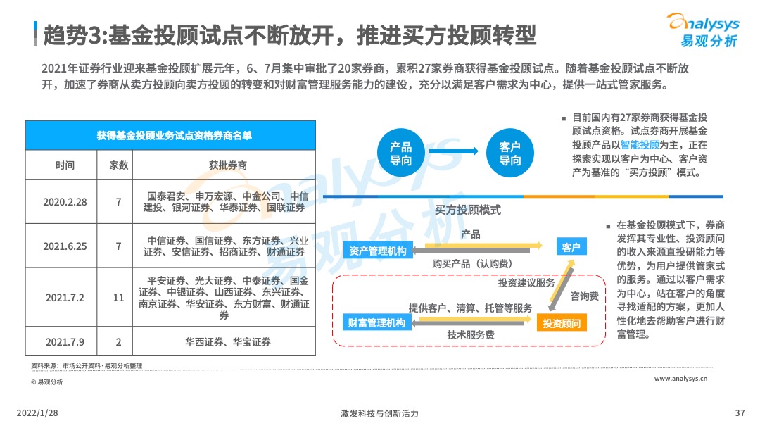 2022年中国证券类APP创新专题分析
