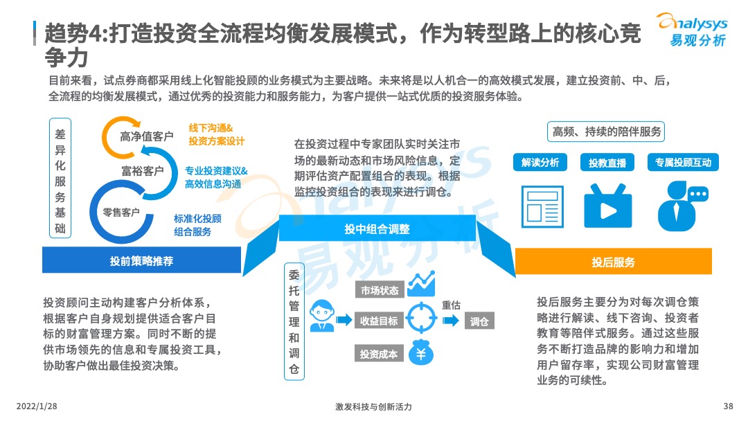 2022年中国证券类APP创新专题分析