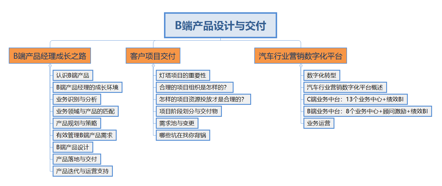 汽车行业营销领域数字化平台（6）：中台化的线索管理