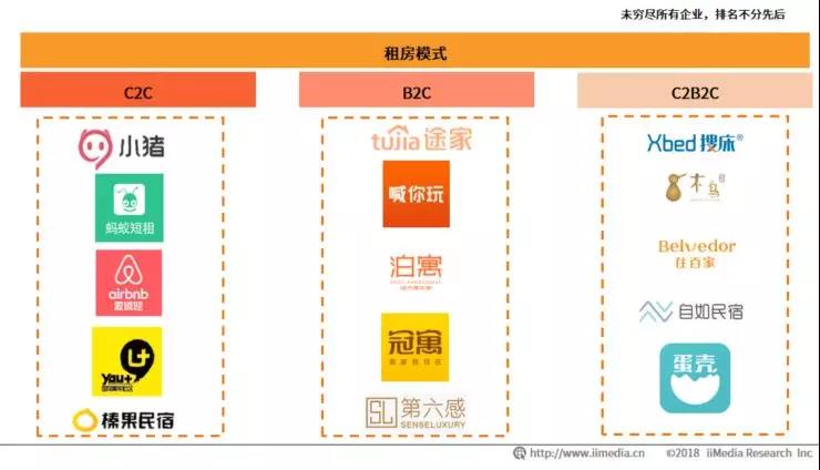 模式越来越“重”的小猪短租，谈盈利还早