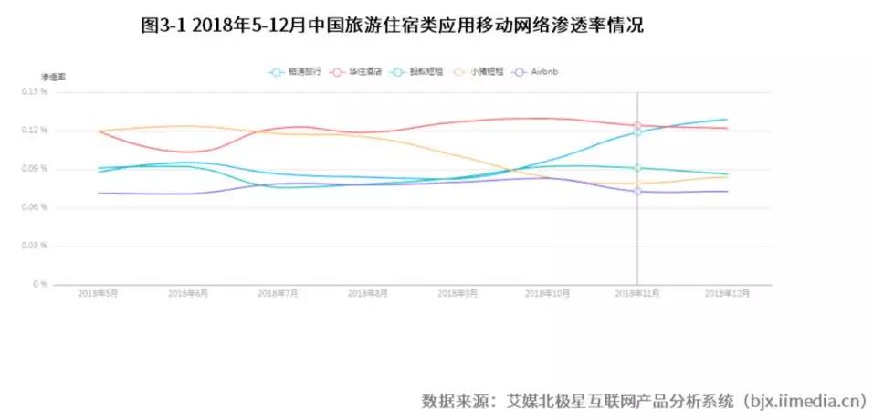 模式越来越“重”的小猪短租，谈盈利还早