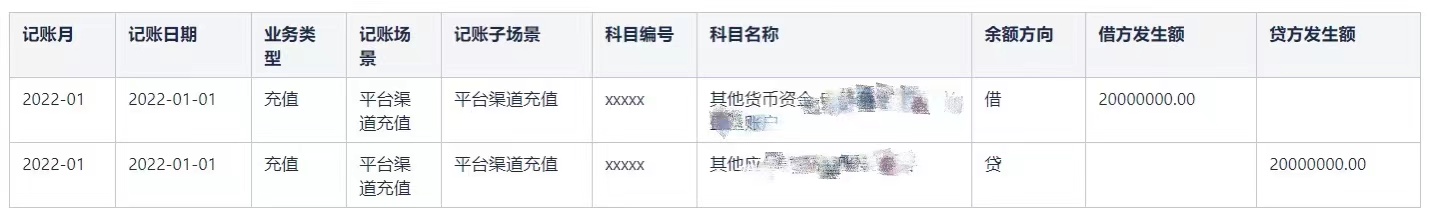跟一群支付小伙伴做业财一体化的过程（三）