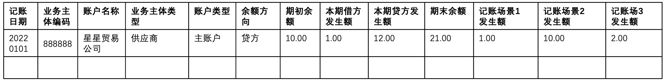 跟一群支付小伙伴做业财一体化的过程（三）