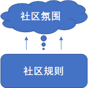 什么才是社区产品的核心要素？