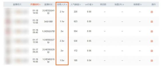 30 分享2个“不违规，不烧号，(抖音上热门的标准)，月入3 5万，有手就能干”的直播生意！