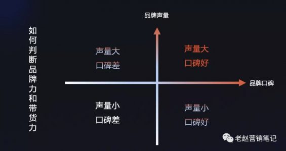 64 2021年抖音电商打法总结和2022年抖音电商预测！