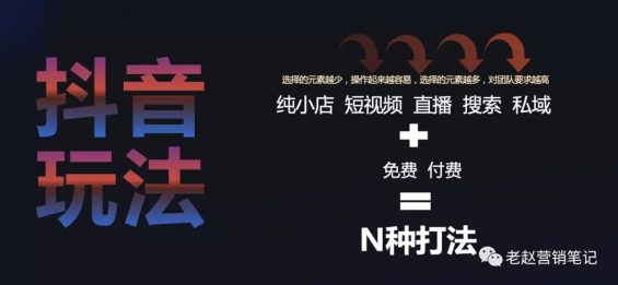 66 2021年抖音电商打法总结和2022年抖音电商预测！