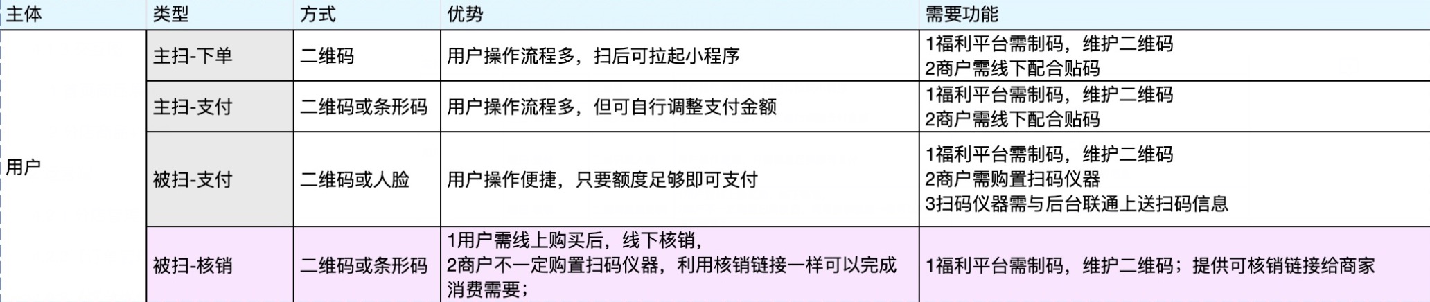 企业福利平台如何与传统服务业线上线下相互结合