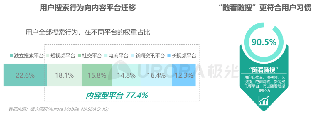 搜索引擎倒在Web3.0？