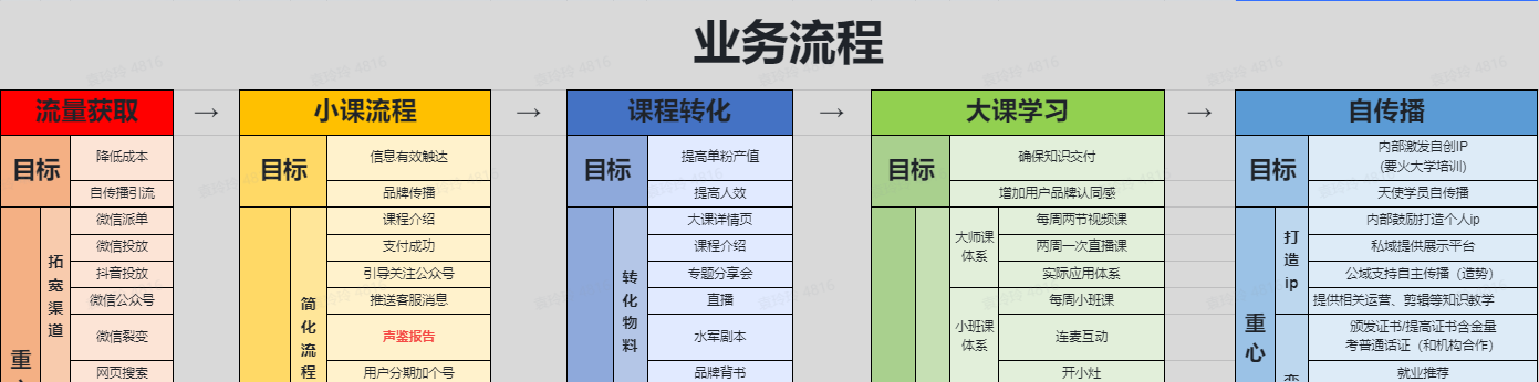 Clubhouse爆火，声音行业如何构建商业闭环生态？