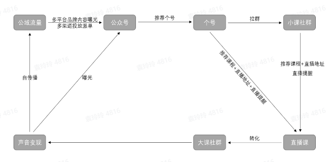 Clubhouse爆火，声音行业如何构建商业闭环生态？
