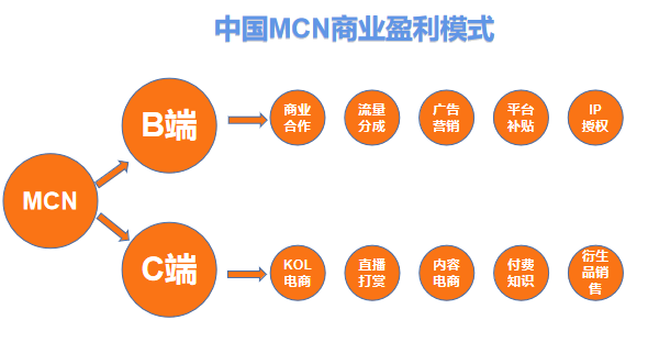 Clubhouse爆火，声音行业如何构建商业闭环生态？