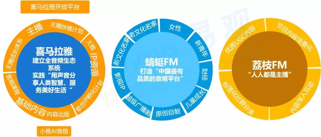 Clubhouse爆火，(做淘宝运营需要具备什么)，声音行业如何构建商业闭环生态？