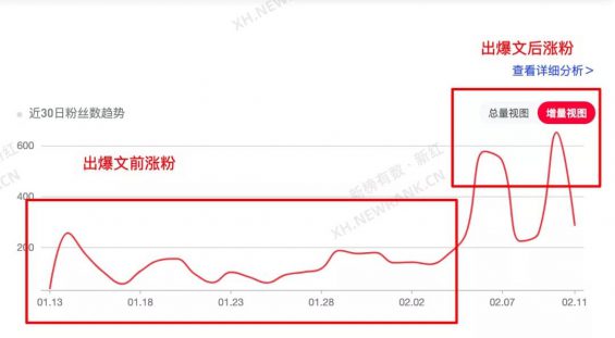 112 在小红书上怎么蹭“谷爱凌”热点做爆文？