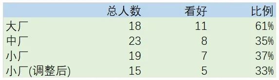 我问了60个朋友一个问题：“你会建议应届生加入自己的行业吗？”