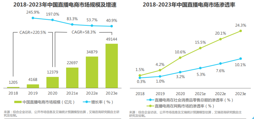 社区与电商「虐恋」，能修成正果吗？｜社区的力量③