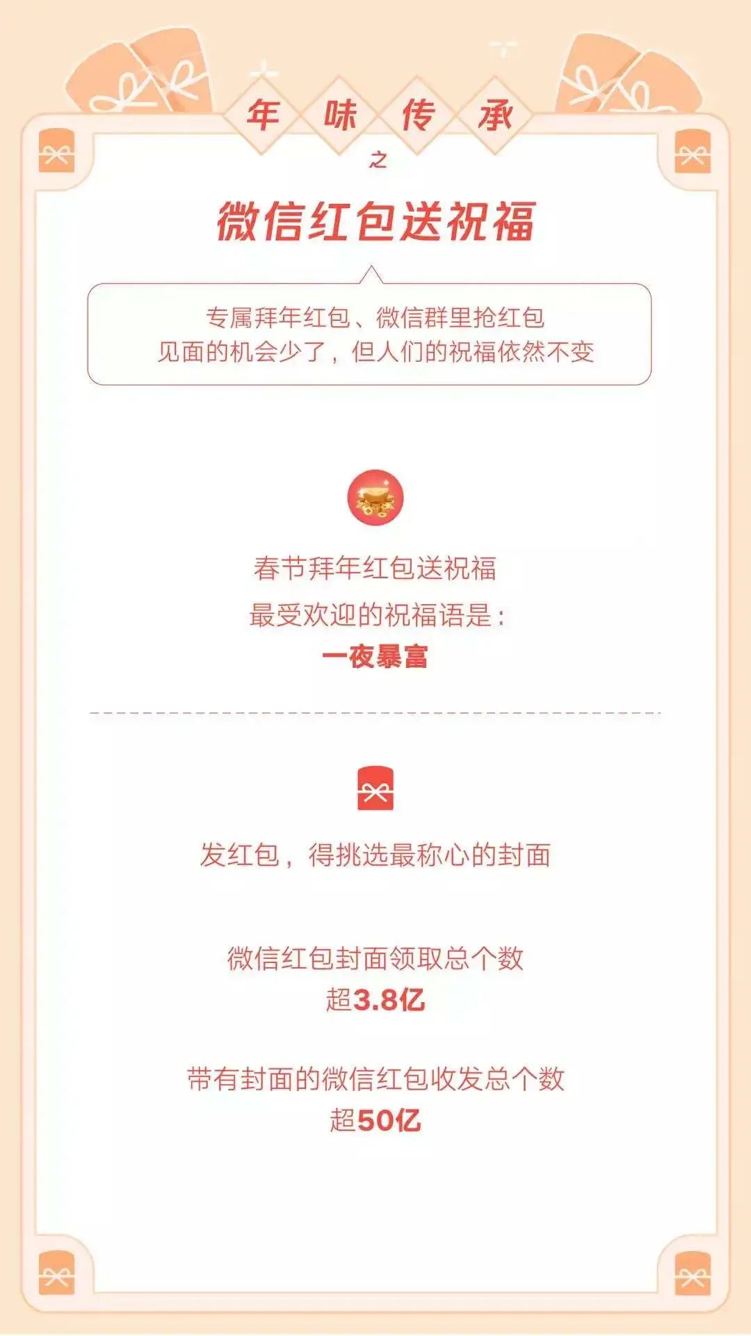 “五福杀手”来了？ 微信红包封面“再袭珍珠港”