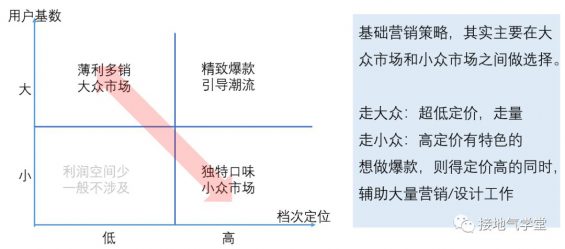 242 定价模型，该如何做分析？