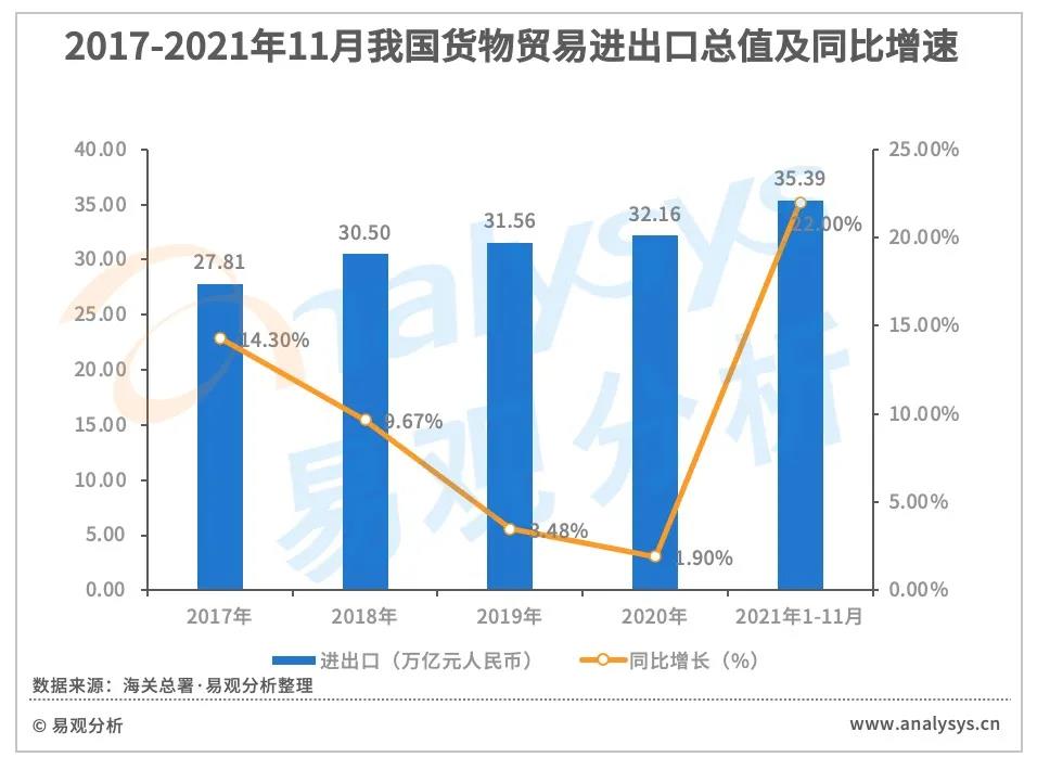 跨境电商蓬勃发展，第三方跨境支付规模破万亿