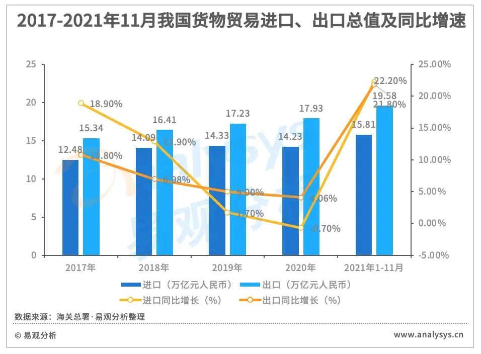 跨境电商蓬勃发展，第三方跨境支付规模破万亿