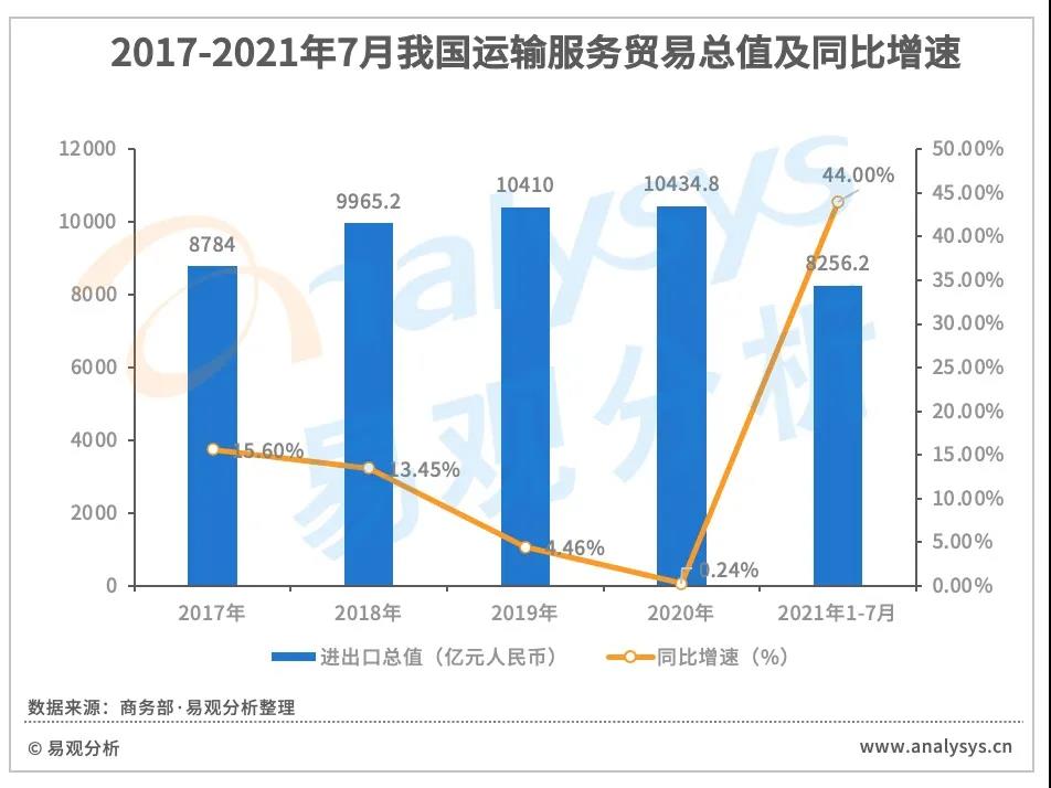 跨境电商蓬勃发展，第三方跨境支付规模破万亿