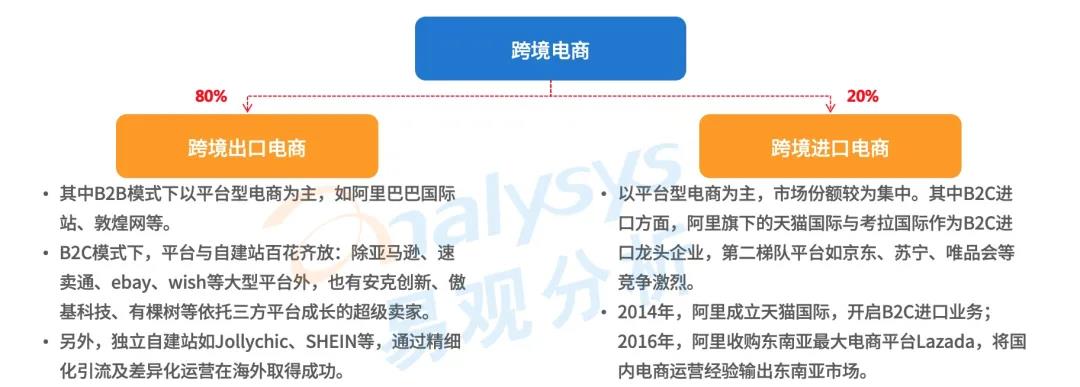 跨境电商蓬勃发展，第三方跨境支付规模破万亿