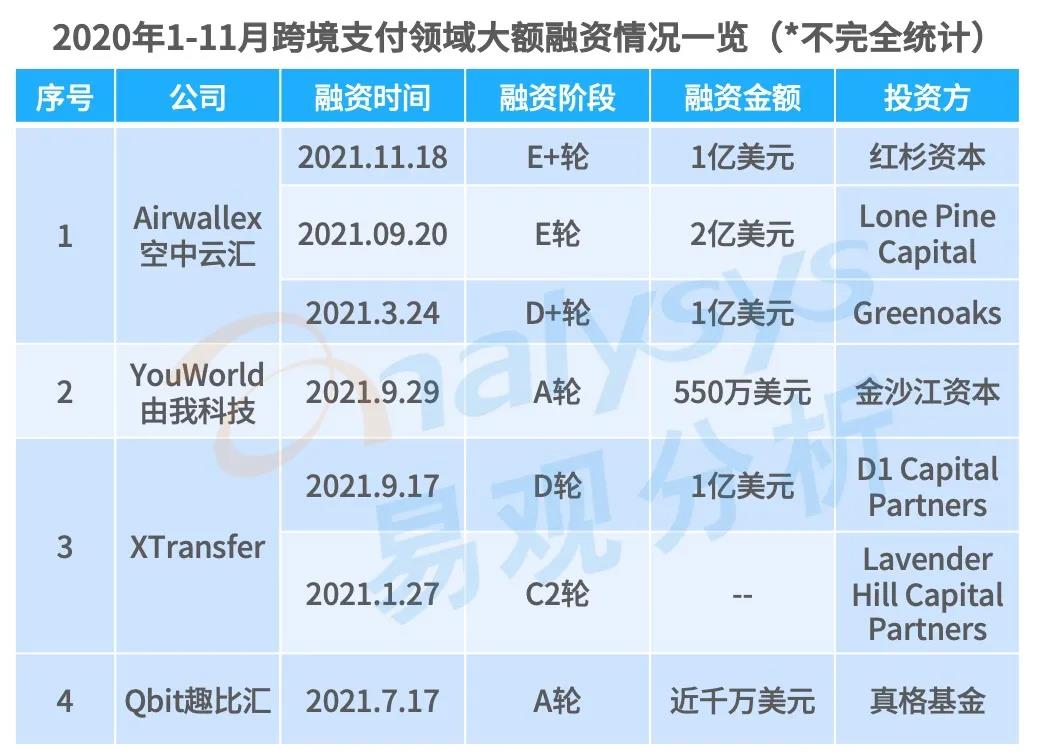 跨境电商蓬勃发展，第三方跨境支付规模破万亿