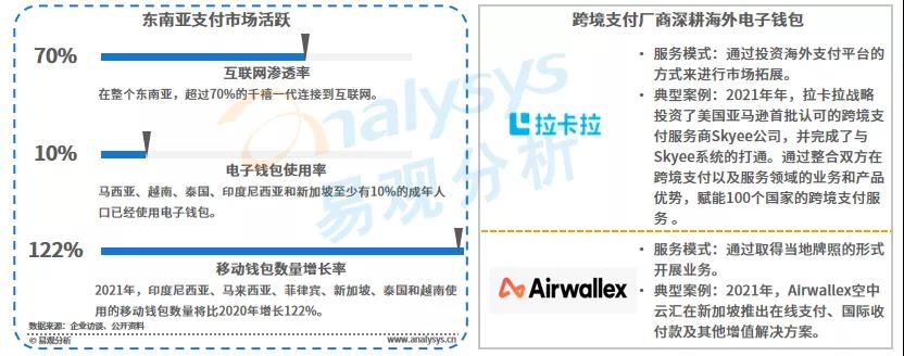 跨境电商蓬勃发展，第三方跨境支付规模破万亿