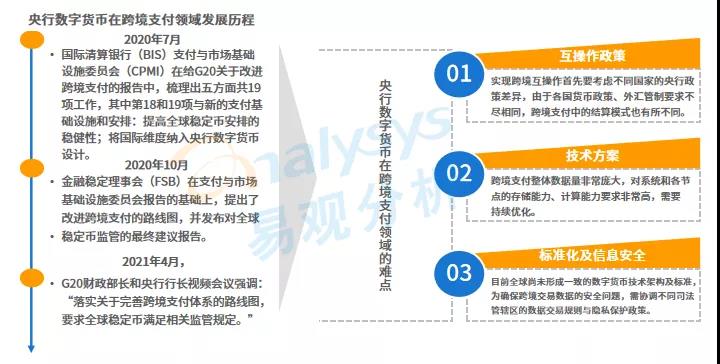 跨境电商蓬勃发展，第三方跨境支付规模破万亿