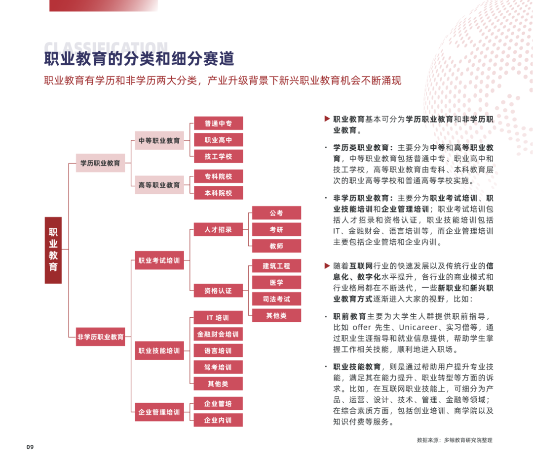 多鲸行研 | 2022 中国职业教育行业报告