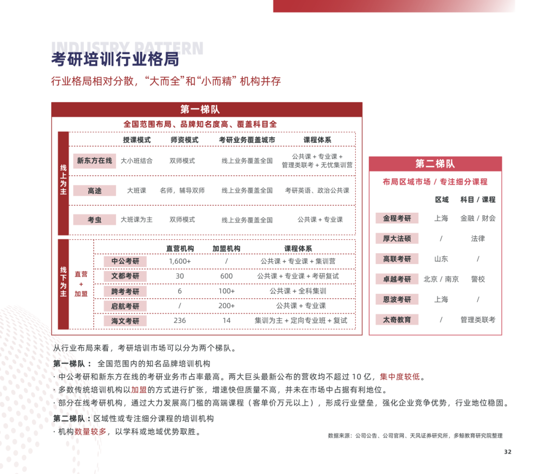 多鲸行研 | 2022 中国职业教育行业报告