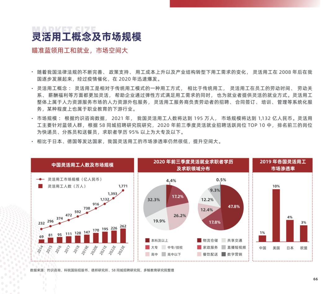 多鲸行研 | 2022 中国职业教育行业报告