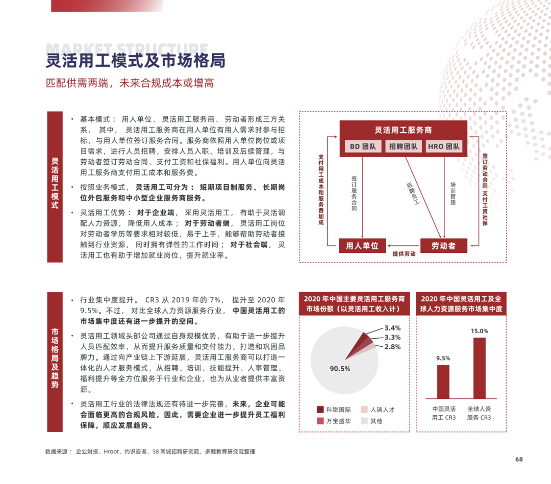 多鲸行研 | 2022 中国职业教育行业报告