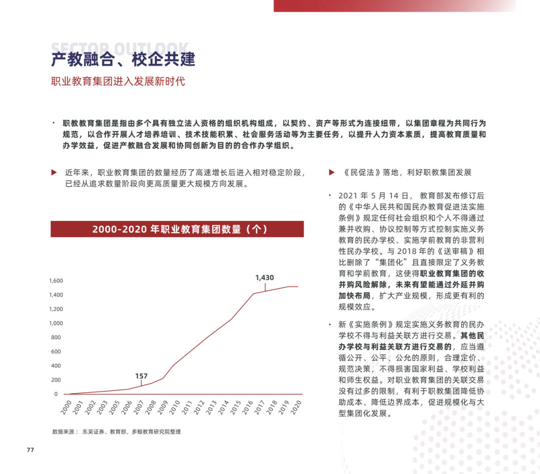 多鲸行研 | 2022 中国职业教育行业报告