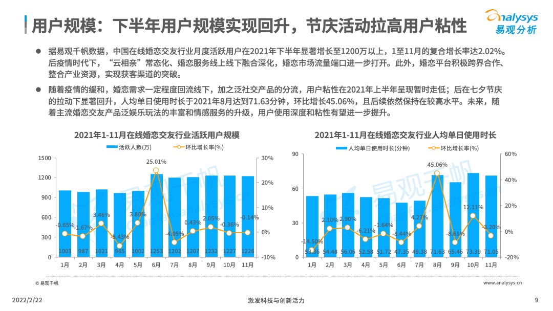 2021年中国在线婚恋交友行业分析