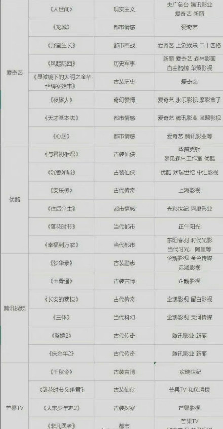 互联网三大“毒药”业务：烧掉数千亿，还没找到出路