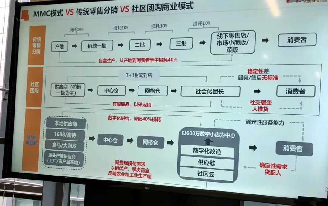 互联网三大“毒药”业务：烧掉数千亿，还没找到出路