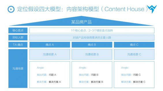 273 3 年100+全案操盘经验，总结从抖音到天猫消费品牌全链路投放方法论