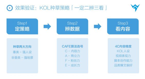 282 3 年100+全案操盘经验，总结从抖音到天猫消费品牌全链路投放方法论