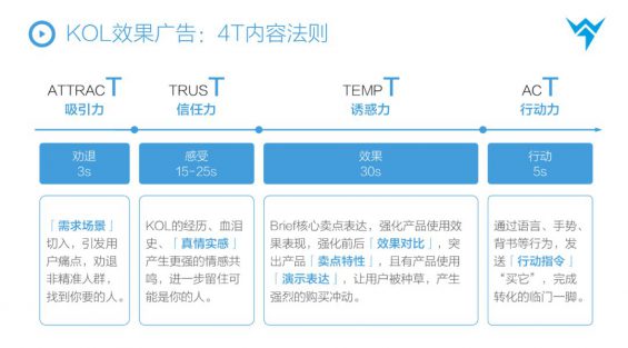 319 3 年100+全案操盘经验，总结从抖音到天猫消费品牌全链路投放方法论