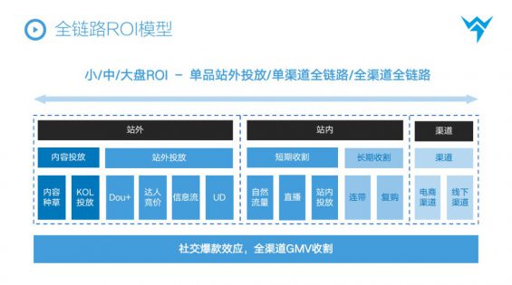 417 3 年100+全案操盘经验，总结从抖音到天猫消费品牌全链路投放方法论