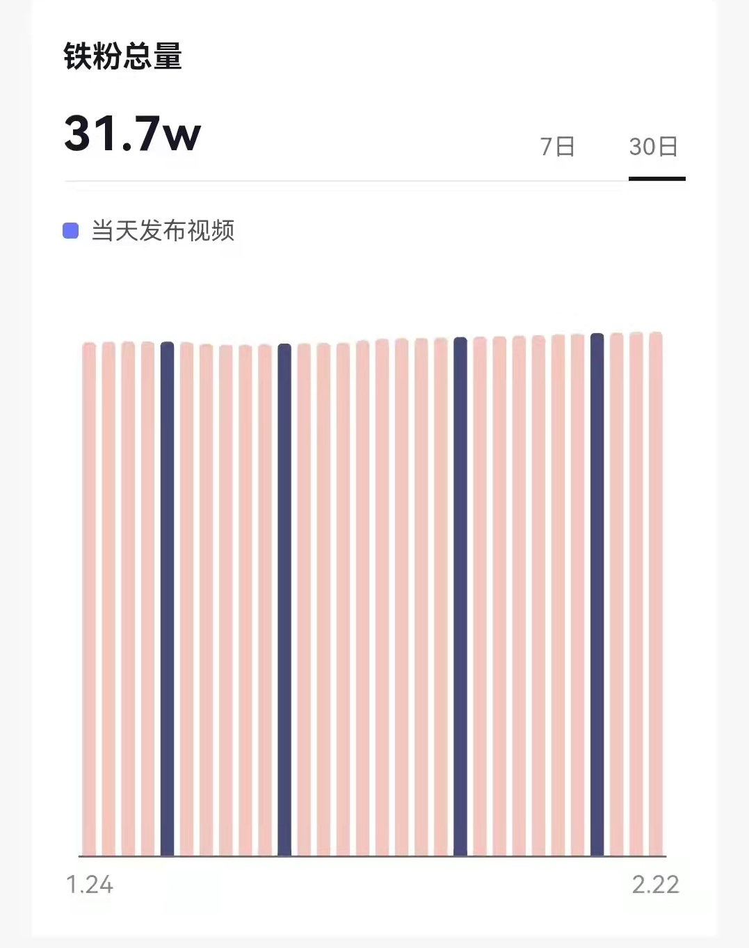 内测“铁粉”新规，抖音粉丝更值钱了？