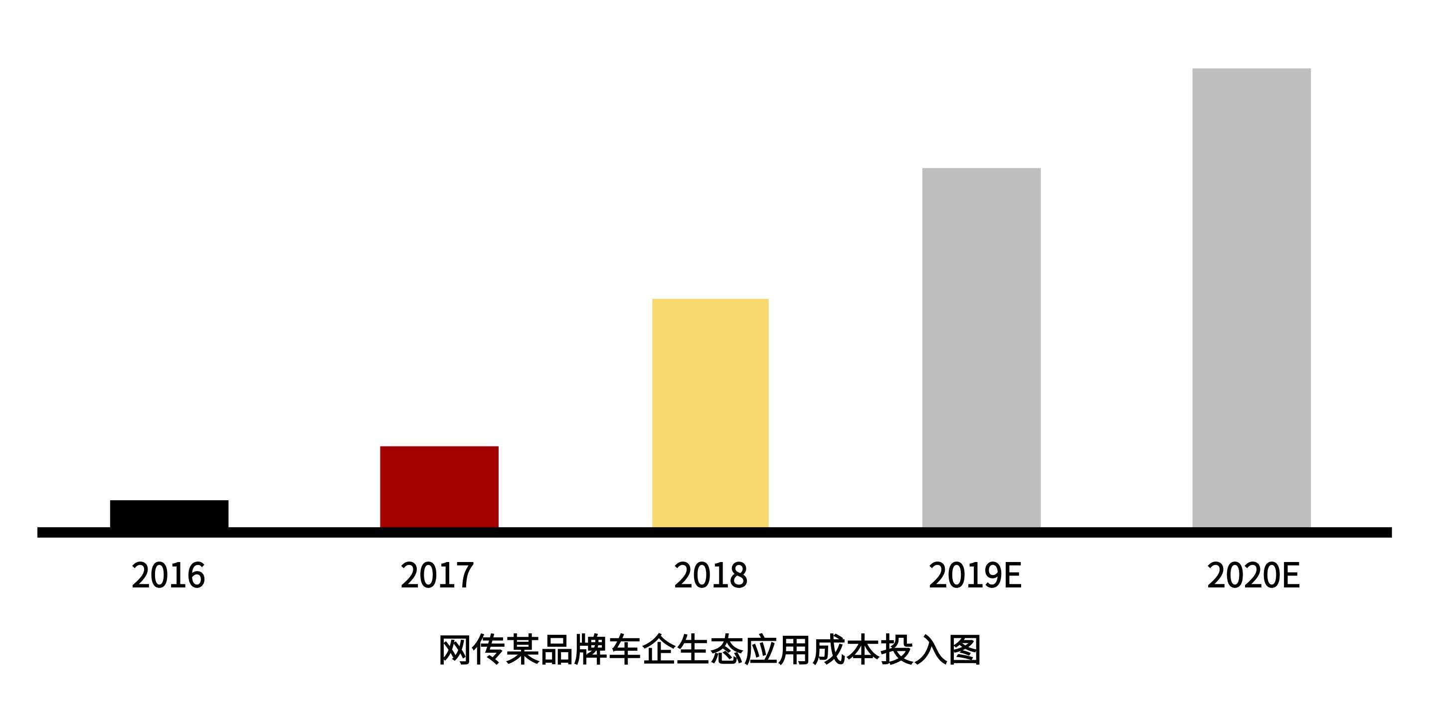 车载应用付费下载，你动了谁的奶酪？