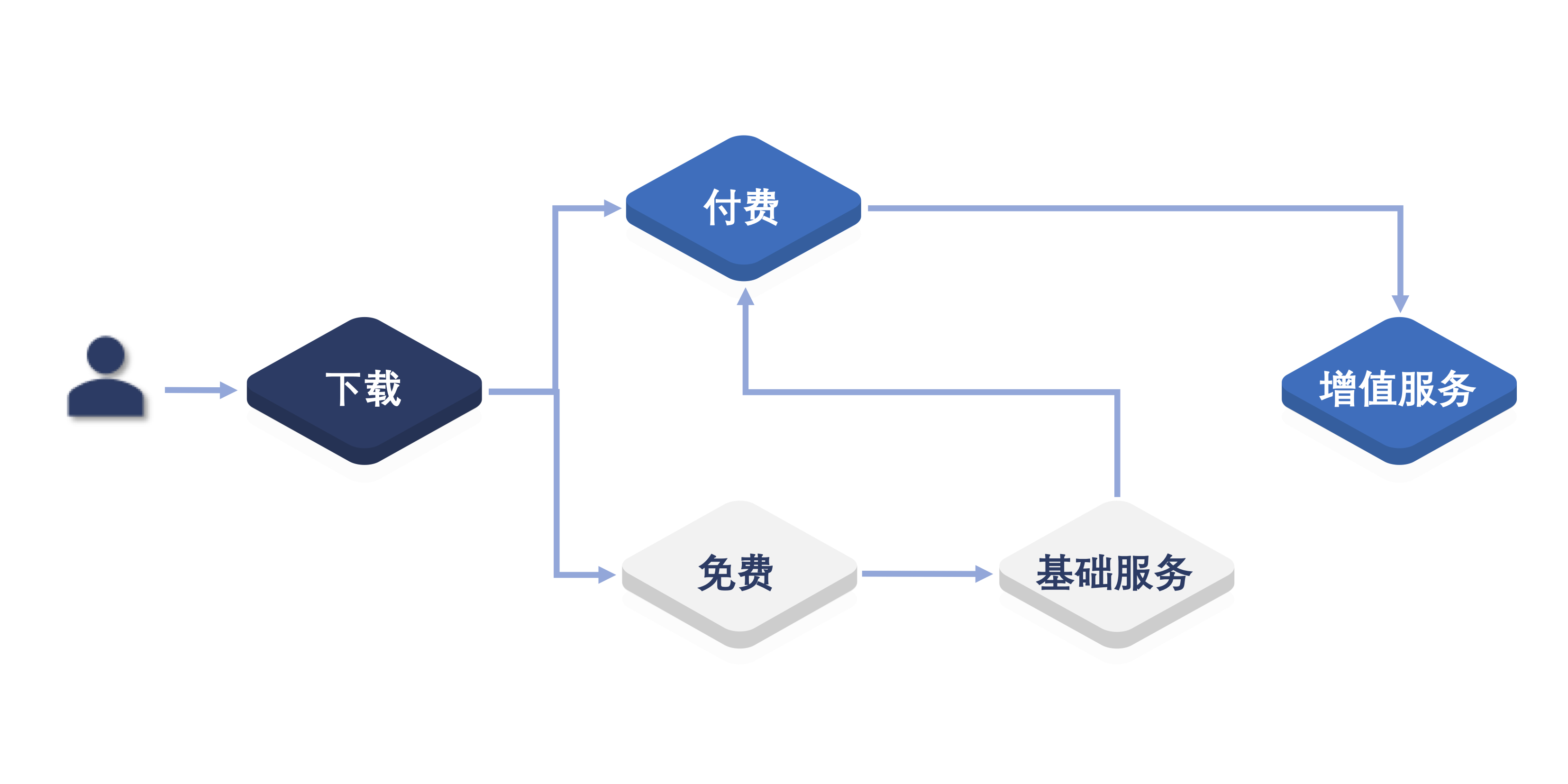 车载应用付费下载，你动了谁的奶酪？