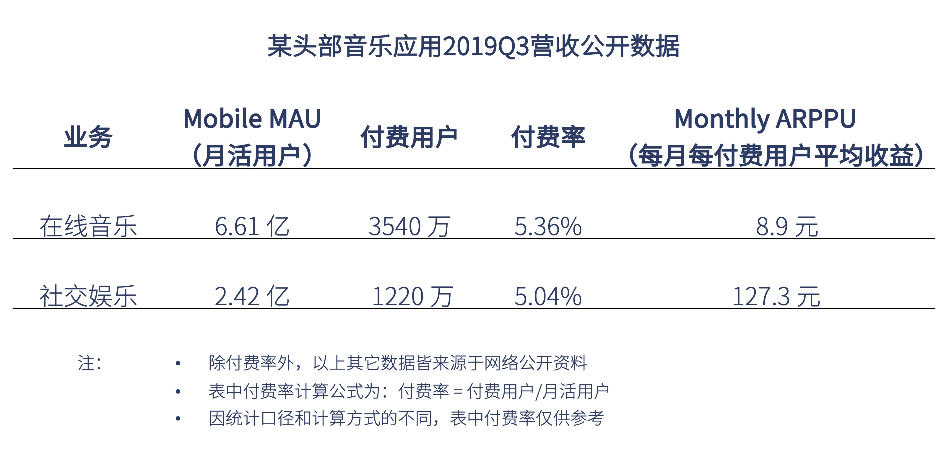 车载应用付费下载，你动了谁的奶酪？