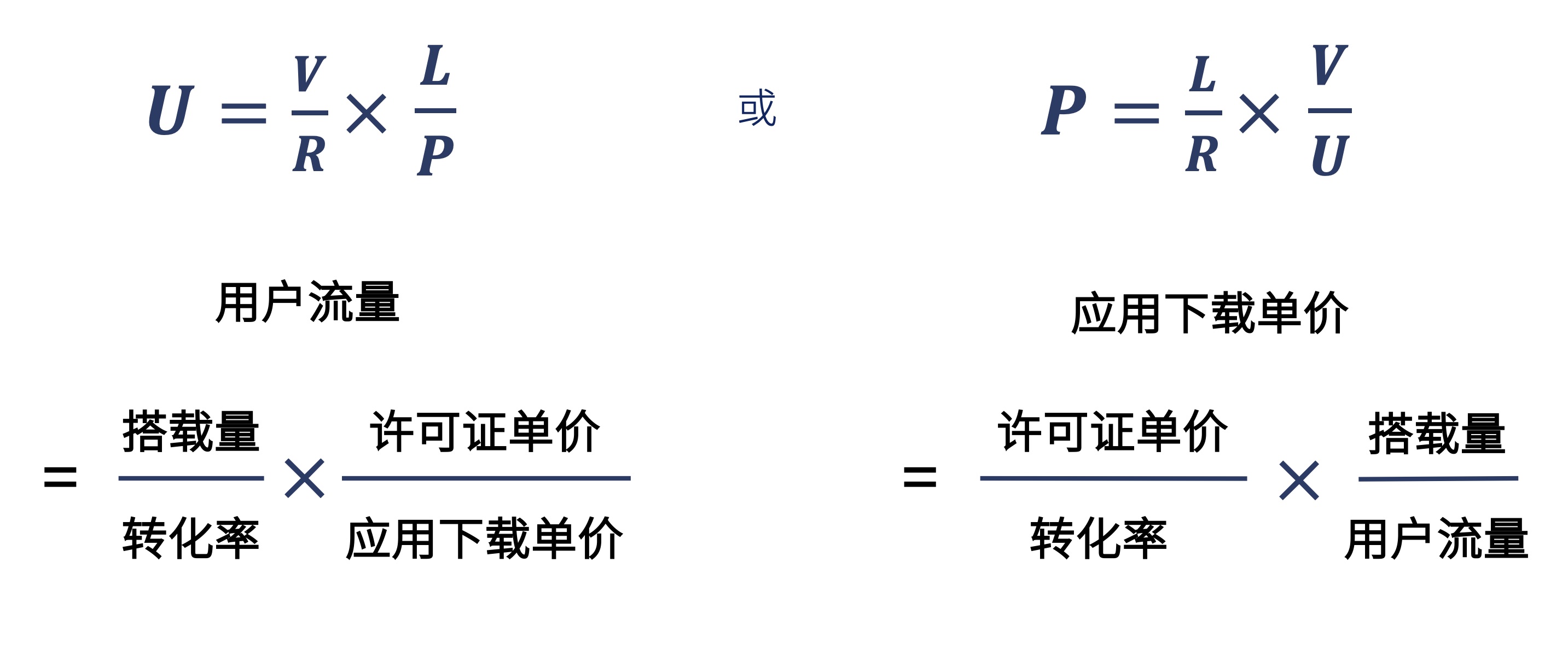 车载应用付费下载，你动了谁的奶酪？