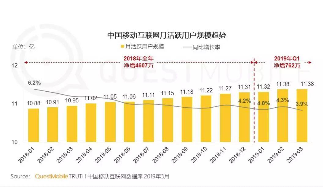 下沉市场或将引爆短视频格局之变